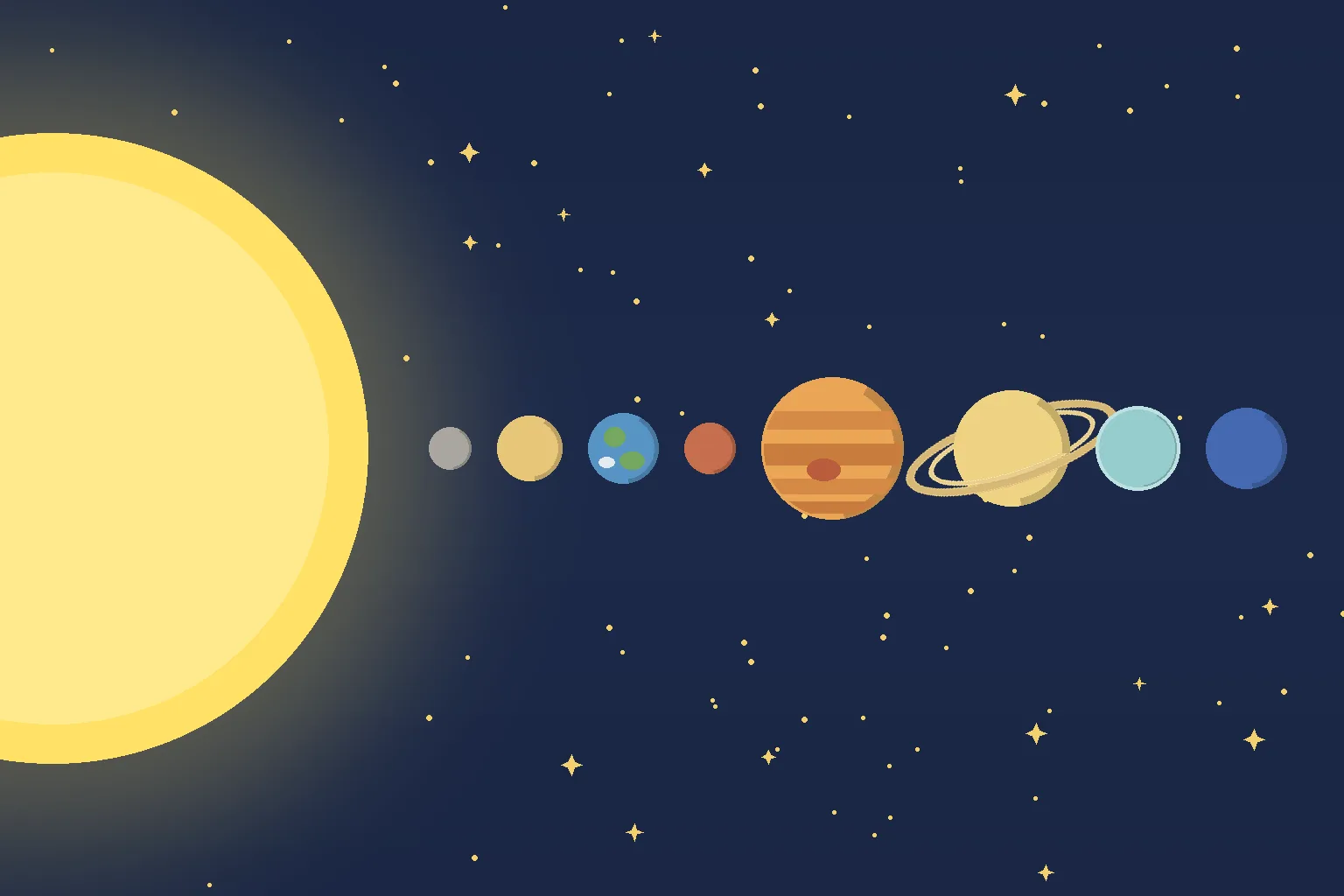 The Sun on the left with the eight planets lined up in order: Mercury, Venus, Earth, Mars, Jupiter, Saturn, Uranus, and Neptune